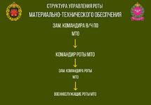 СТРУКТУРА УПРАВЛЕНИЯ ВЧ №23626 (1).png