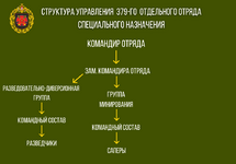 СТРУКТУРА УПРАВЛЕНИЯ ВЧ №23626 (6).png