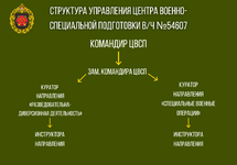 СТРУКТУРА УПРАВЛЕНИЯ ВЧ №23626 (7).png