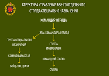 СТРУКТУРА УПРАВЛЕНИЯ ВЧ №23626 (15).png